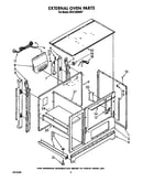 External oven