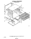 Internal oven