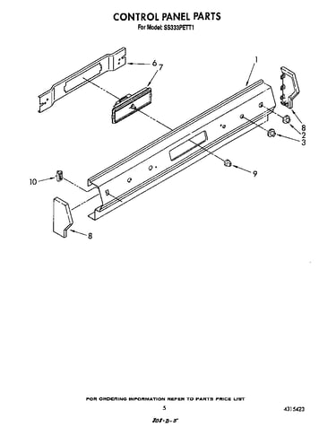 Control panel