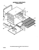 Internal oven