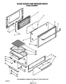 Oven door and broiler