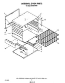 Internal oven