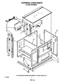 External oven