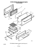 Oven door and broiler