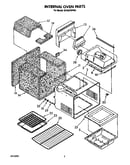 Internal oven