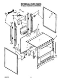 External oven
