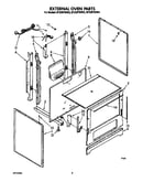 External oven