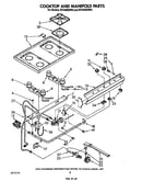 Cooktop and manifold