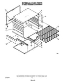 Internal oven