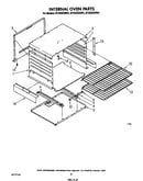 Internal oven