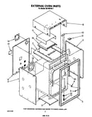 External oven