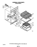 Internal oven
