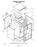 External oven