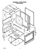 External oven