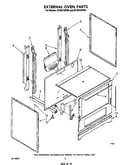 External oven