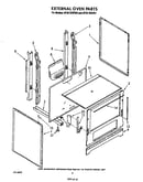 External oven
