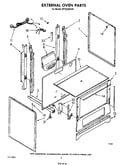 External oven