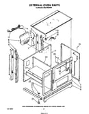 External oven