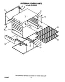 Internal oven