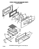 Oven door and broiler