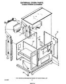 External oven