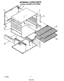 Internal oven