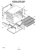 Internal oven