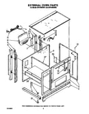 External oven