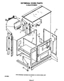External oven