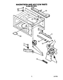 Magnetron and air flow