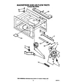 Magnetron and air flow