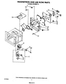 Magnetron and airflow