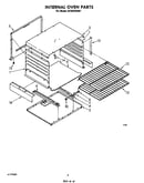 Internal oven