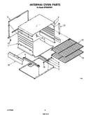 Internal oven