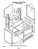External oven