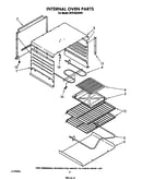 Internal oven