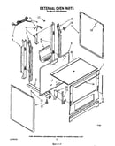 External oven