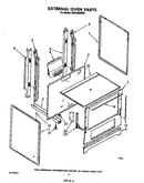 External oven