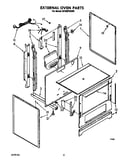 External oven