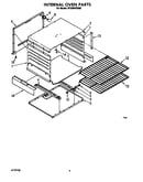 Internal oven