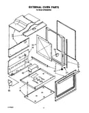 External oven