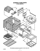 Internal oven