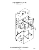 Oven electrical