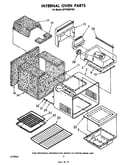 Internal oven