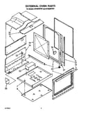External oven
