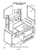 External oven