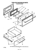 Oven door and broiler