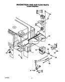 Magnetron and air flow