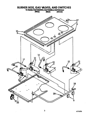 Burner box, gas valves