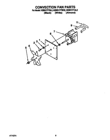 Convection fan